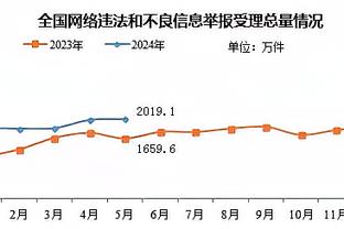 高效输出难救主！巴恩斯15投9中得23分4板8助2帽 正负值为-19