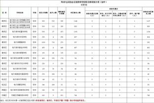 森林狼主场5胜0负保持不败 场均限制对手仅得96.8分&赢18.2分